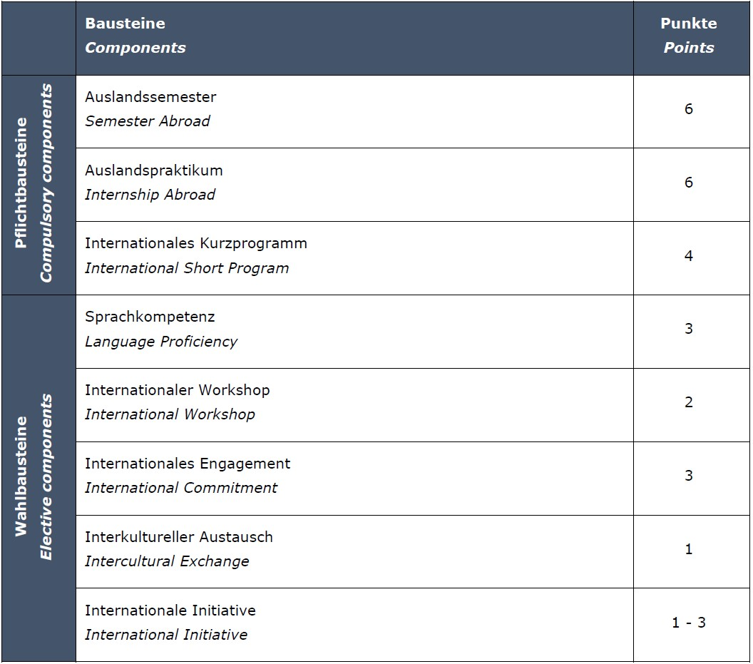 Certificate of International Competence - HSF StudyPlus